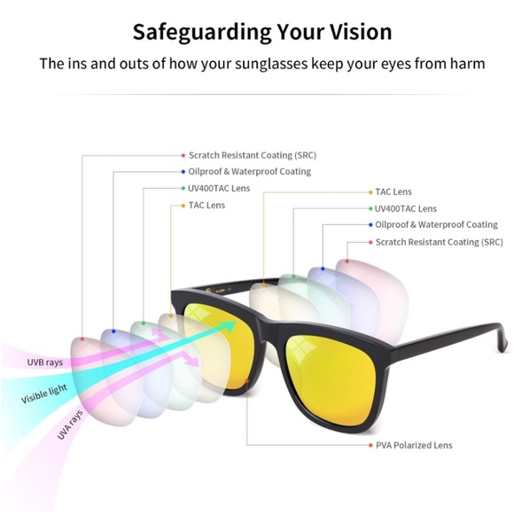 MUJOSH Polarized Sunglasses for Men UV Protection Mirrored Driving Black⭐️⭐️⭐️⭐️ - Picture 4 of 17